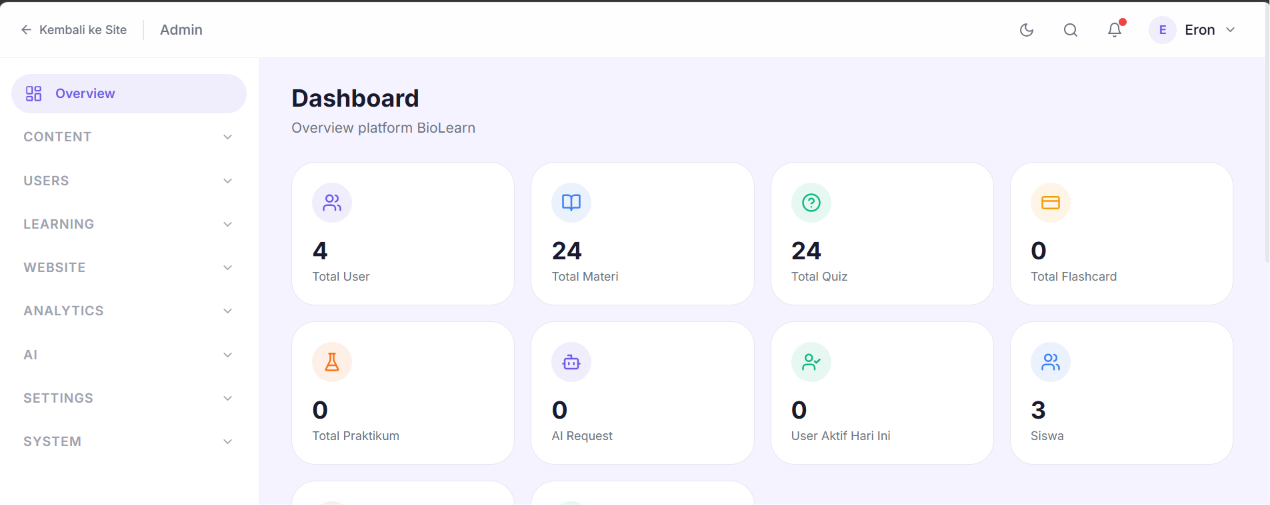 Admin panel — content management and analytics dashboard