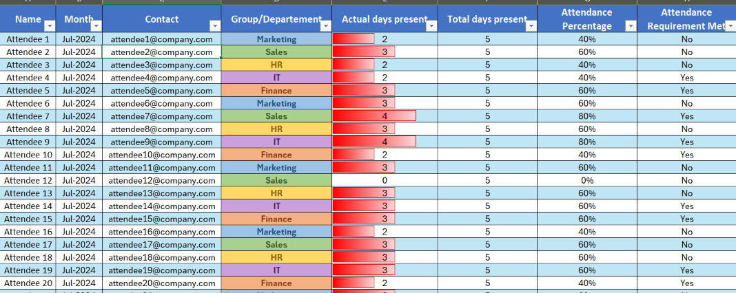 Attendance records with automated percentage calculation