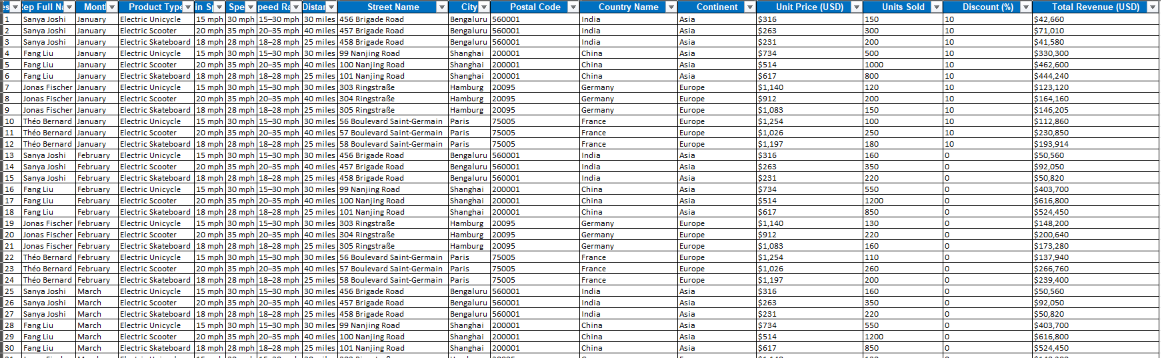 Raw data cleaning using TRIM, LEFT, MID, RIGHT functions